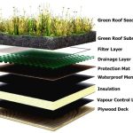 Roof green installation flat roofing superior touch get